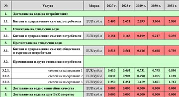 Обявление