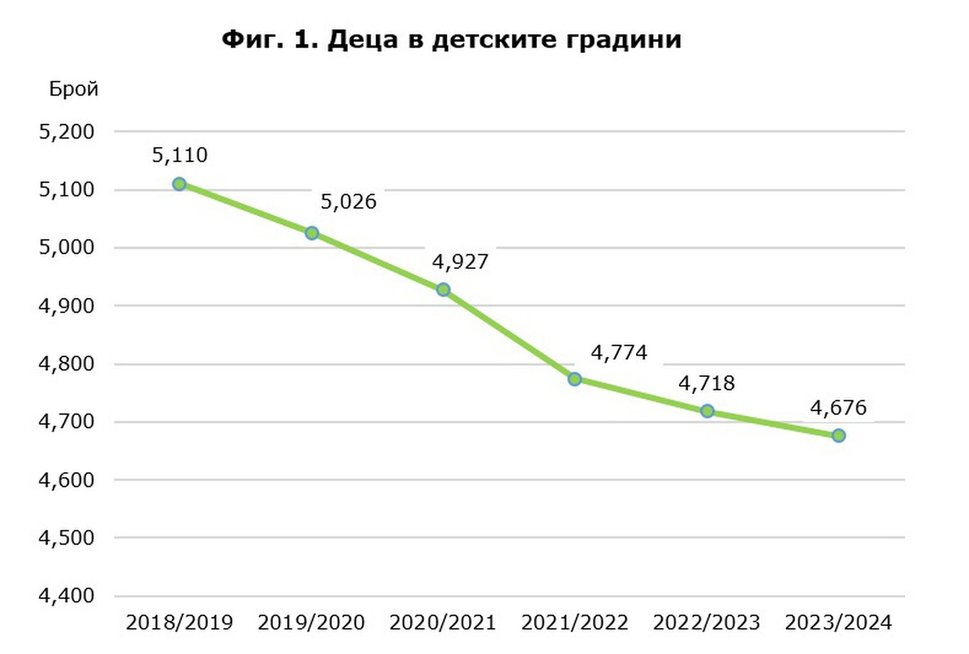 Графика: ТСБ-Шумен