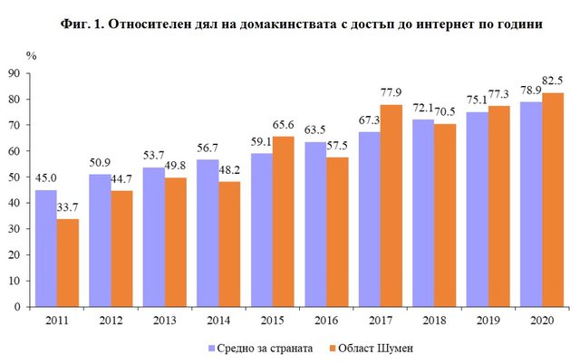 Графика: ТСБ-Шумен