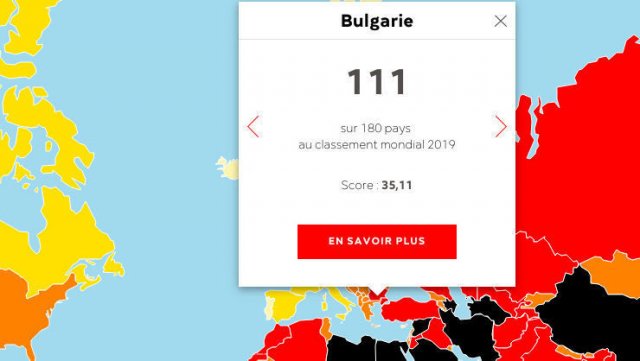 В световната класация на "Репортери без граници" за свободата на печата през 2019 година България заема 111-то място от общо 180.