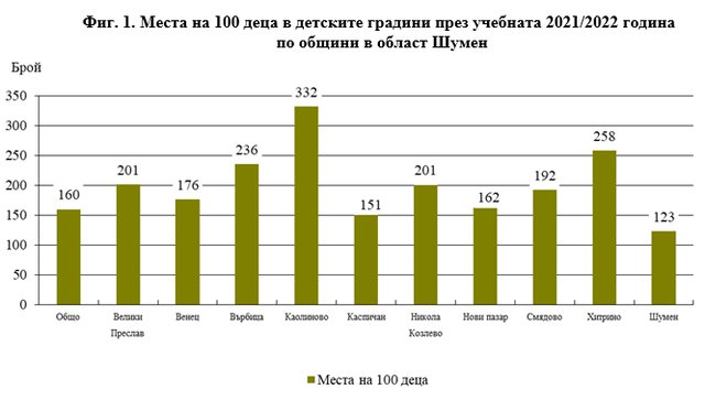 Графика: ТСБ-Шумен