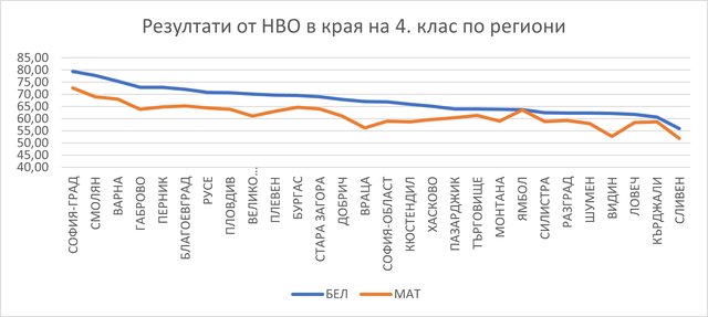 снимка: МОН