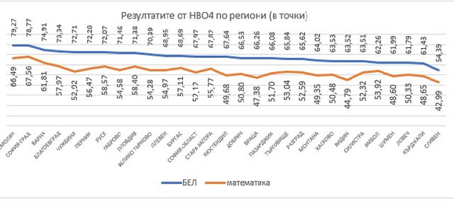 Графика: МОН