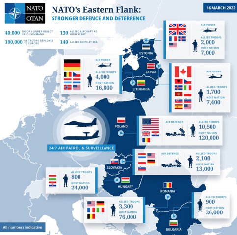 Снимка: NATO