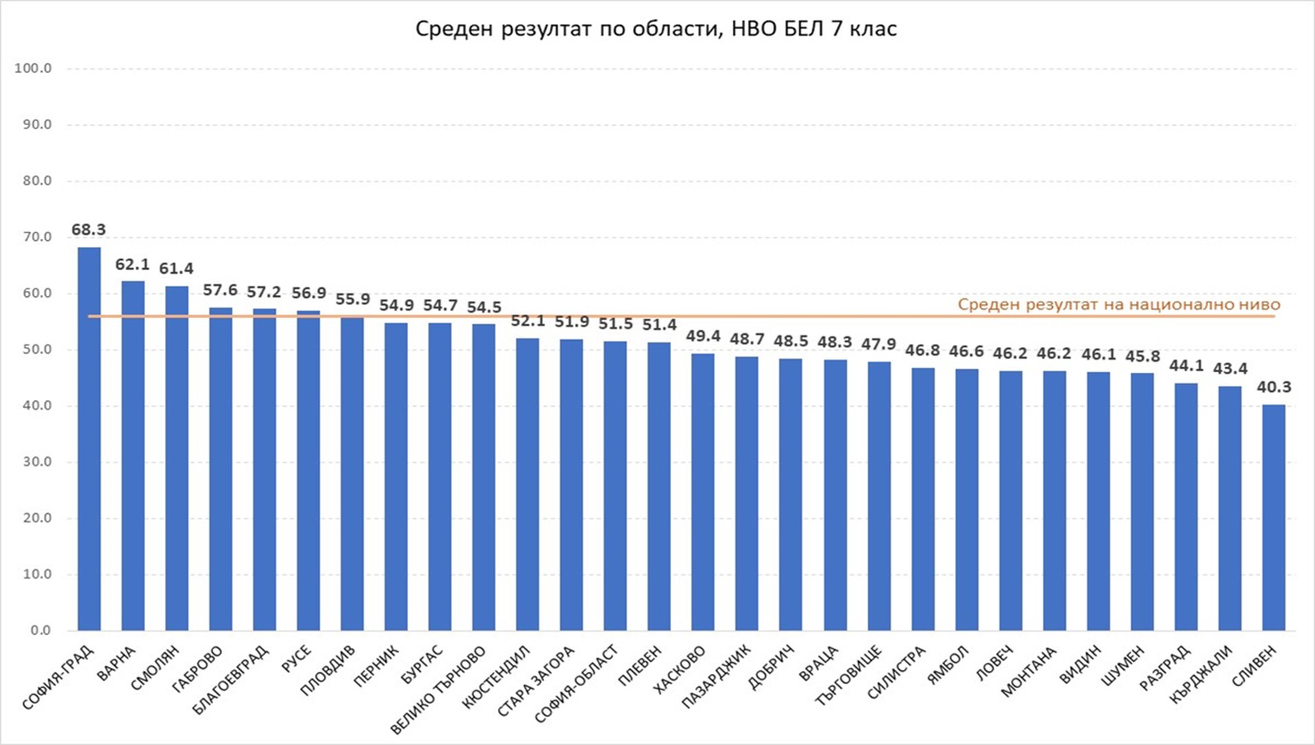 Графика: МОН