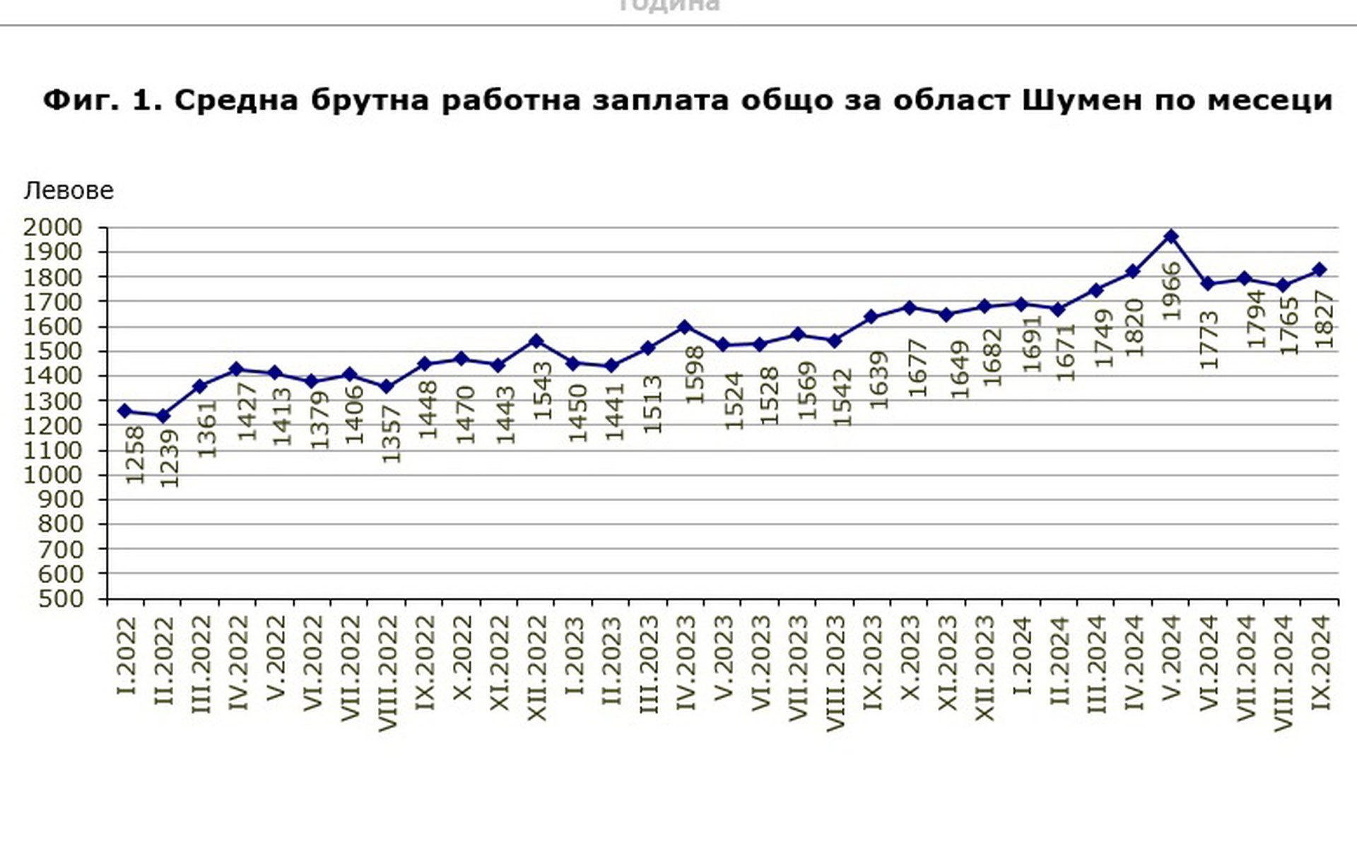 Графика: ТСБ-Шумен