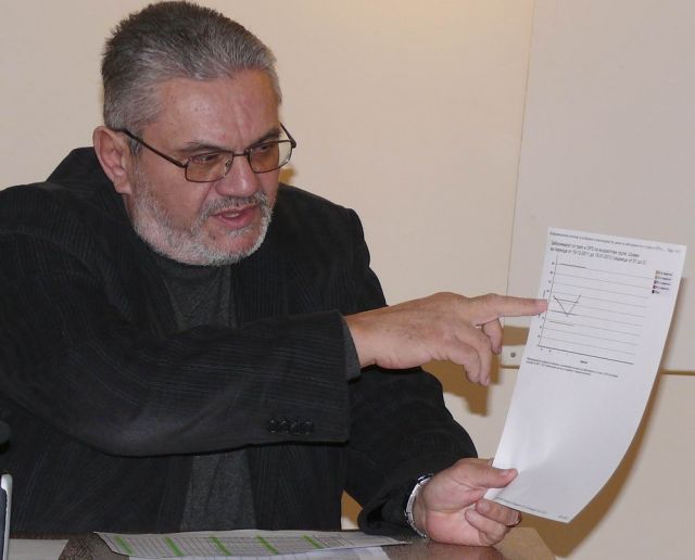 д-р Марко Марков