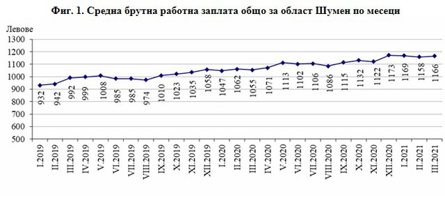 Графика: ТСБ-Шумен