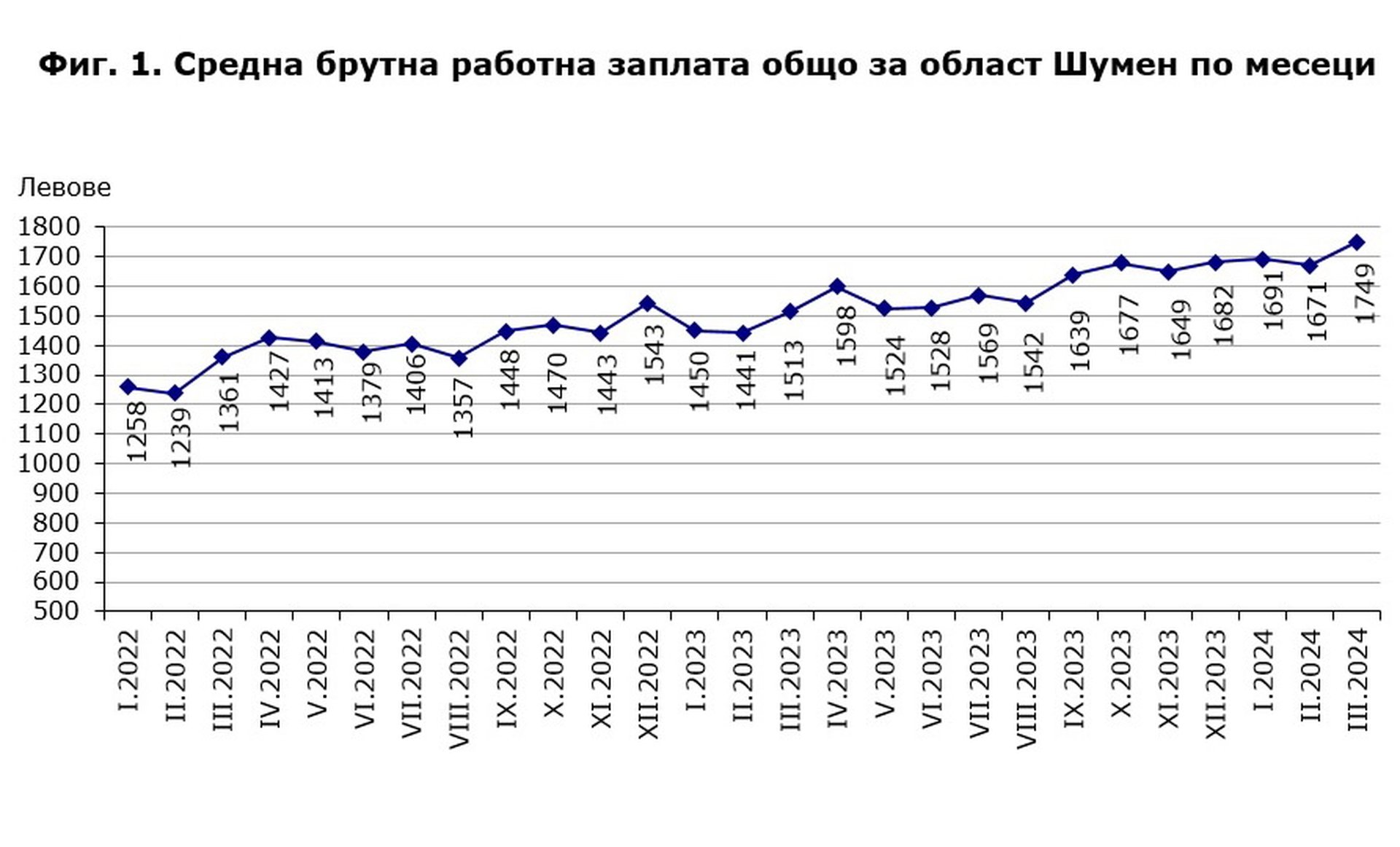 Графика: ТСБ-Шумен