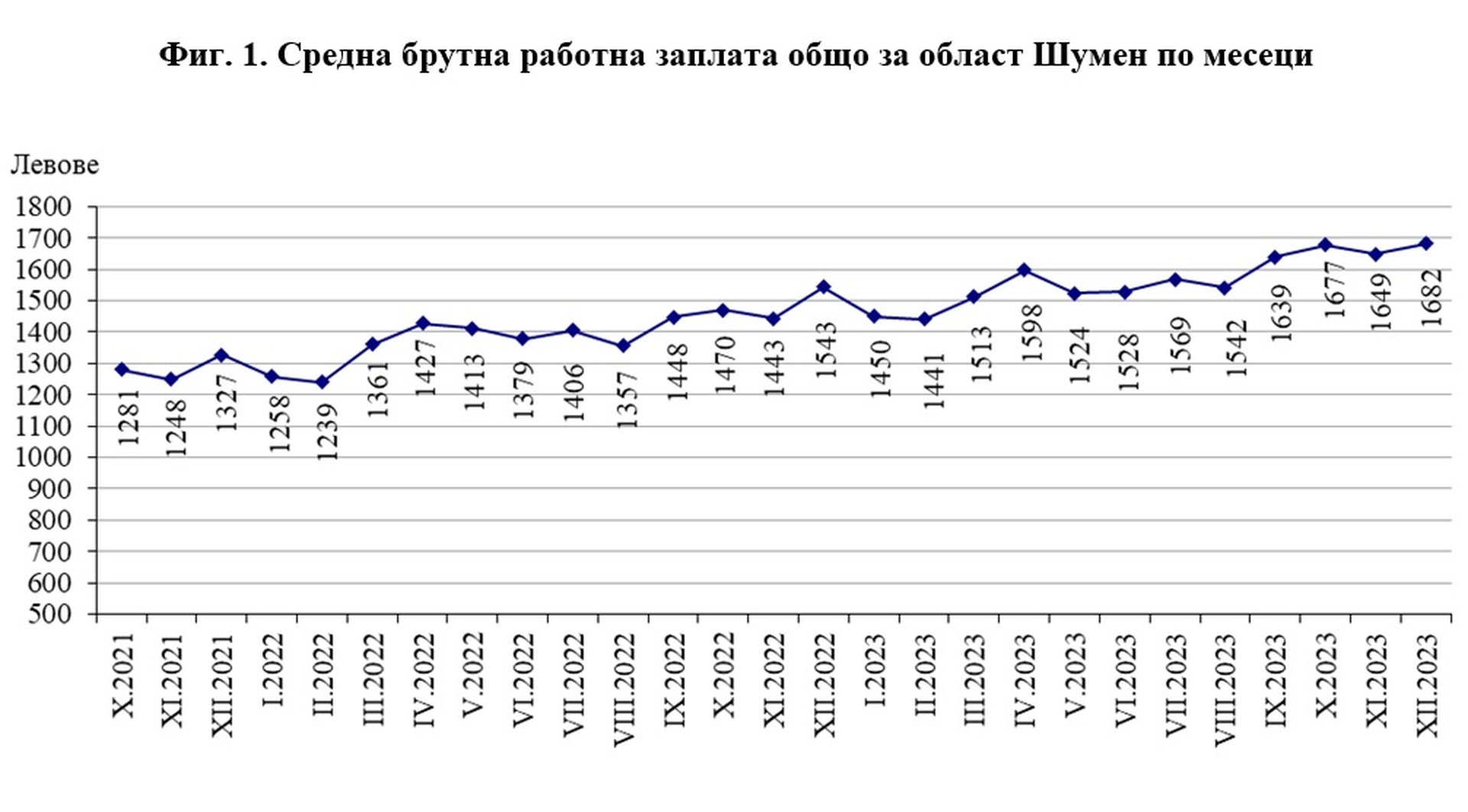 Графика: ТСБ