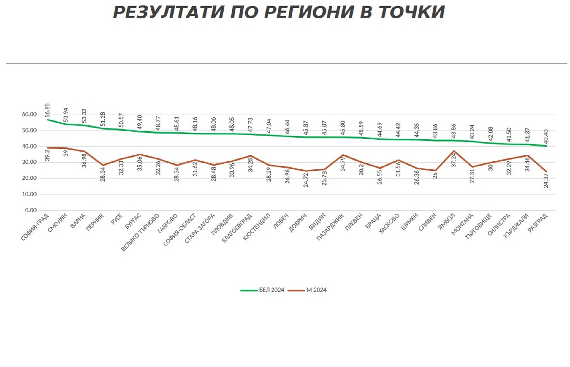 Графика: МОН