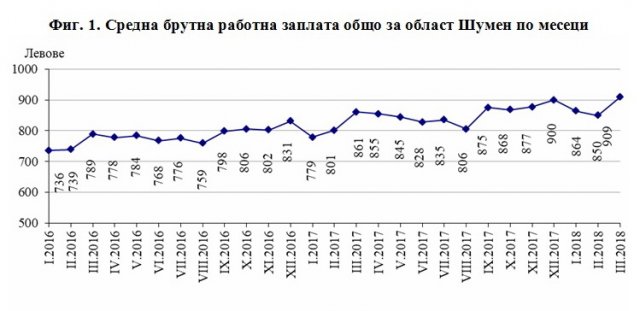 Графика: ТСБ