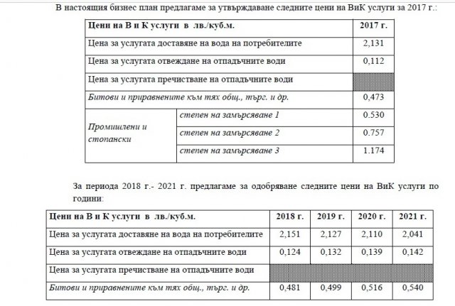 Цена номера Бизнес класс премиум 2 местный 2 кровати гостиница Измайлово Дельта Москва