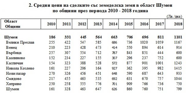 Таблица: ТСБ-Шумен