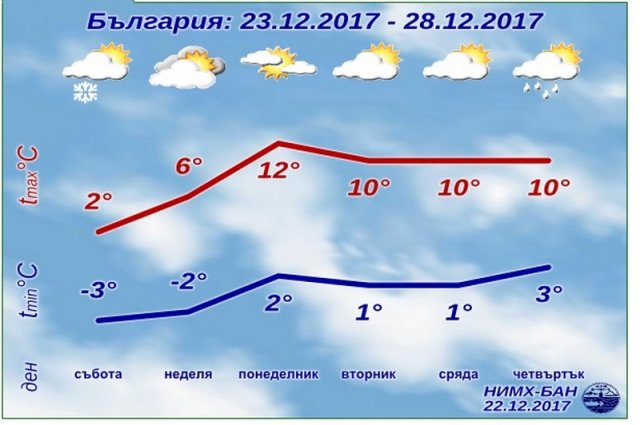 Сн. Сайт на БАН