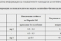 ВиК днес за първи път оповести и информация за качествата на чешмяната вода