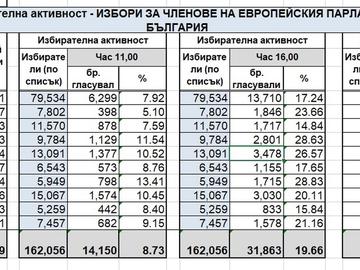 Избори за Европейски парламент