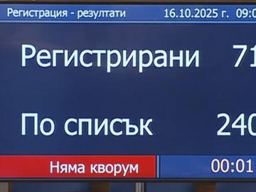 Без ГЕРБ втори ден няма кворум в парламента