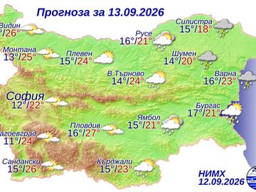 Времето