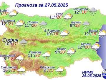 Времето