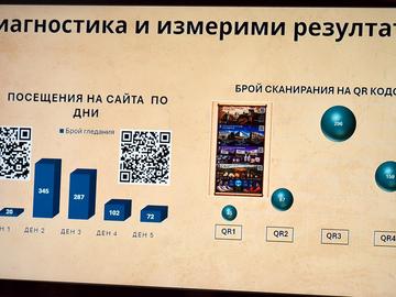 бе представен статистика от посещенията на сайта за дните на изложението.