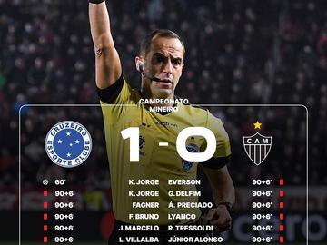 Съдия раздаде 23 червени картона в Бразилия, но световният рекорд не падна