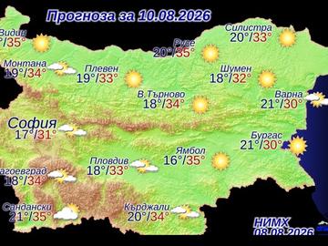Времето