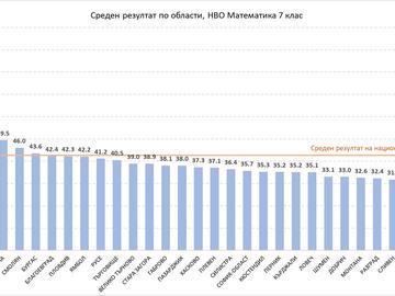 Графика: МОН