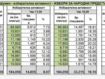 Избори за Народно събрание