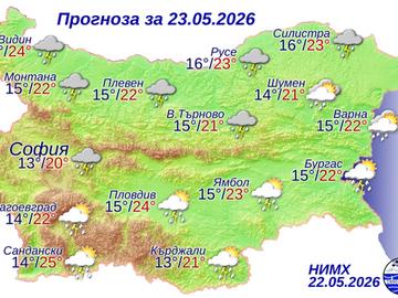 Времето