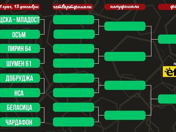 „Шумен“ играе с „Пирин“ за купата на България по хандбал